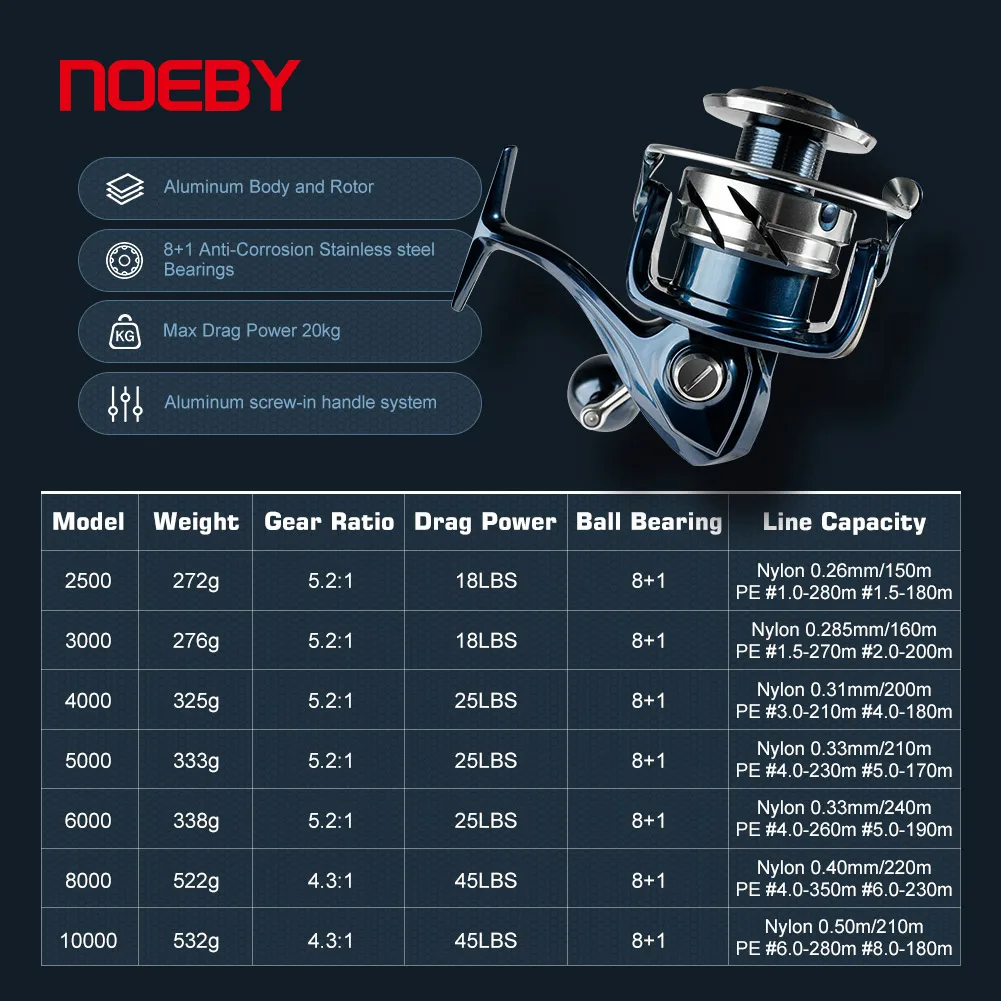 Moulinet de pêche spinning Noe - Abu Garcia Reel Max avis et prix